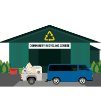 Recycling Centre